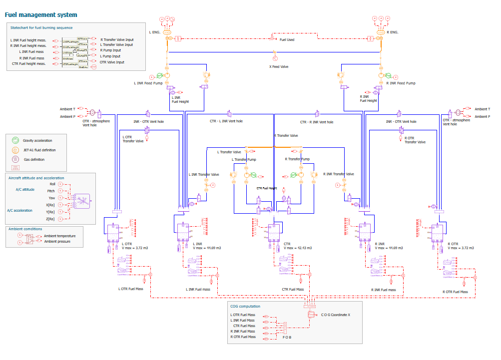 Aetos Design & Engineering | Simulation-Driven Product Innovation